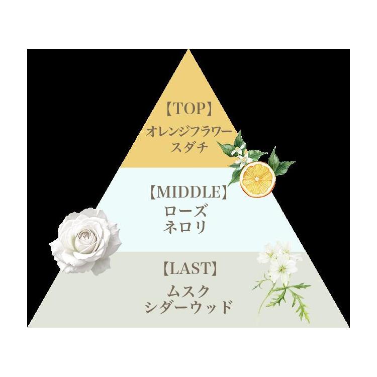 サスティナブルフレグランス リッチハンドクリーム ボニーレイズ 50g