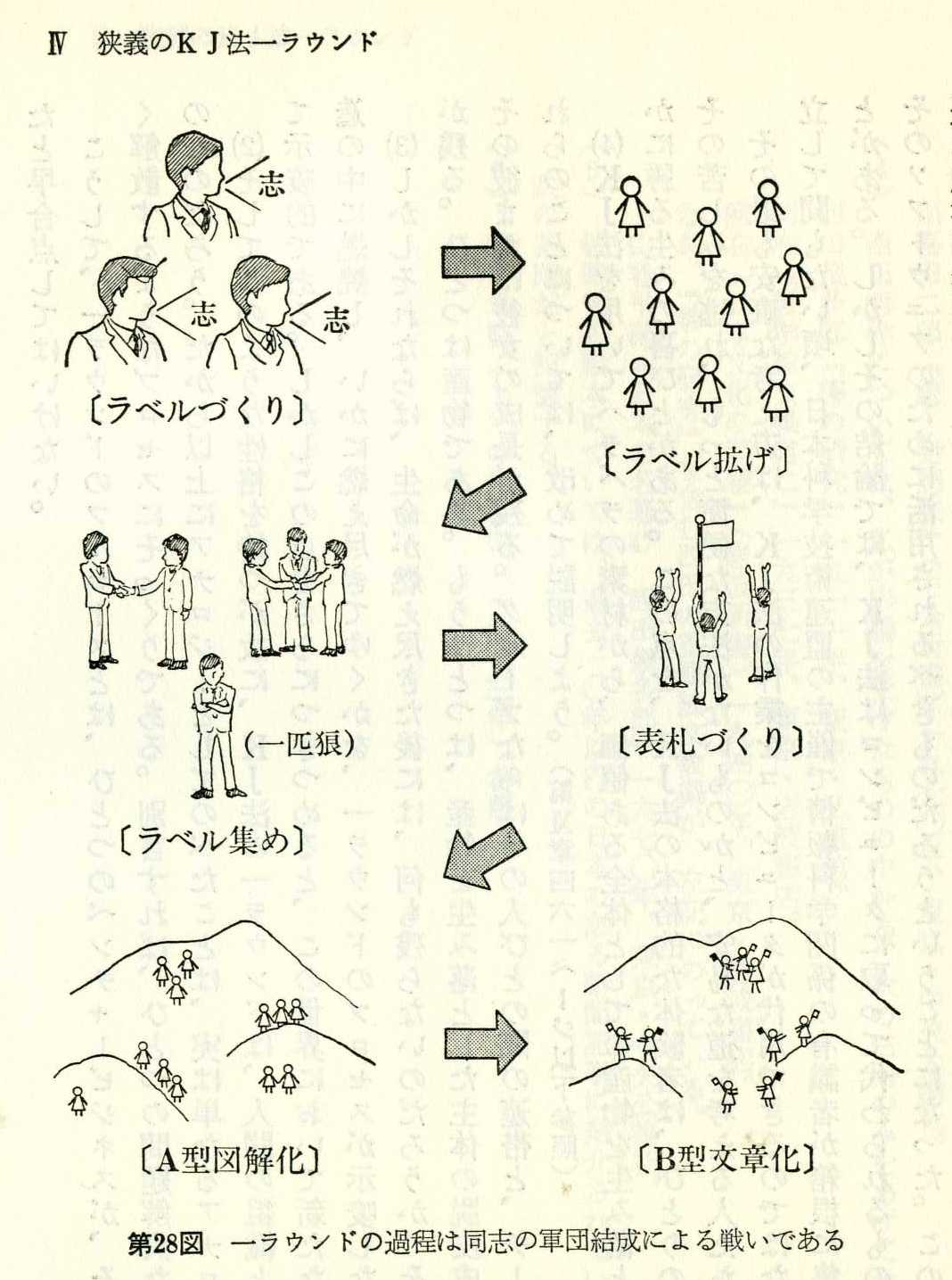 川喜田二郎先生の本 | 学び上手は、教え上手 | 株式会社ラーンウェル