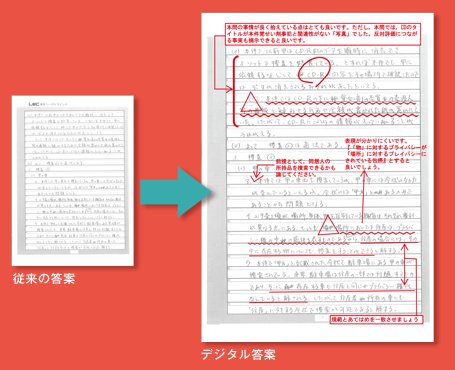 CBT論文パーフェクト答練 - 司法試験 学習経験者｜LEC東京リーガルマインド