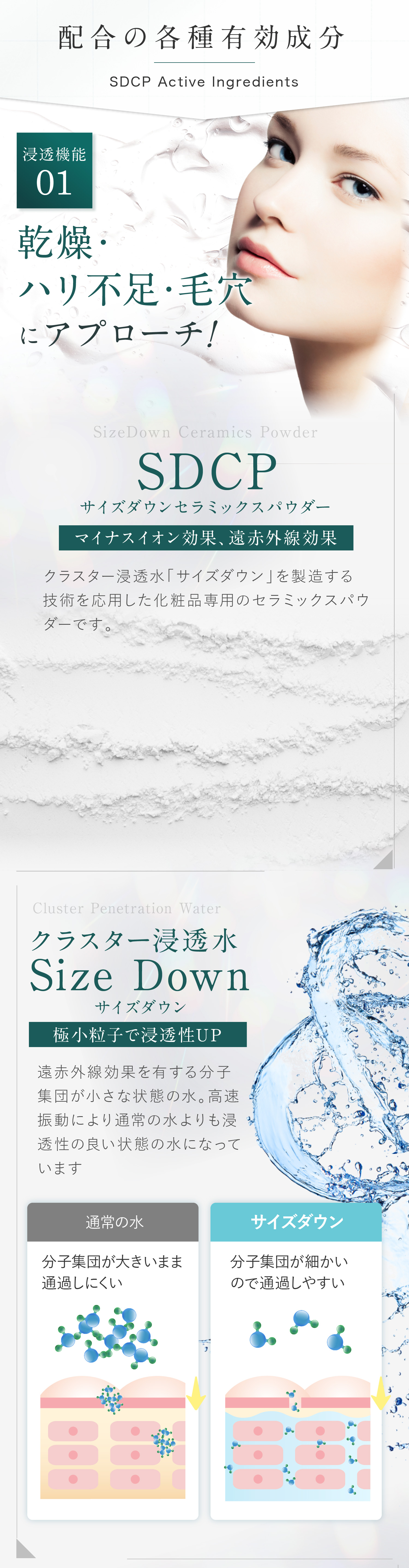 サイズダウンパーフェクトゲル