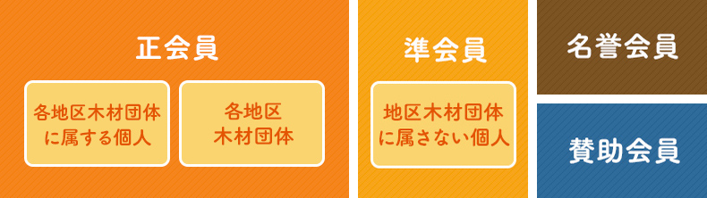 県木連概要 | ひろもく