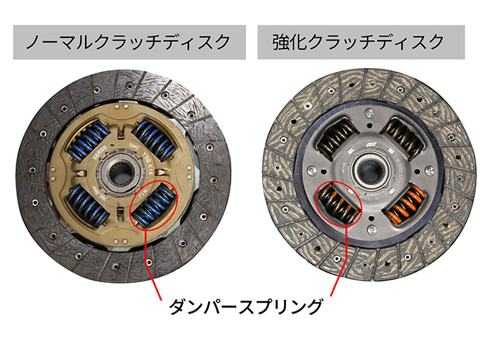 スポーツクラッチシステム スイフトスポーツ[ZC33S] モンスター