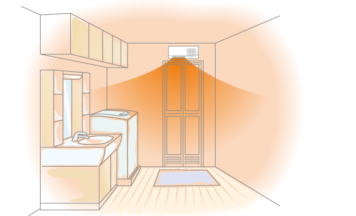 BS-K150WLの製品詳細ページ | 洗面室暖房機 | マックス株式会社（MAX）