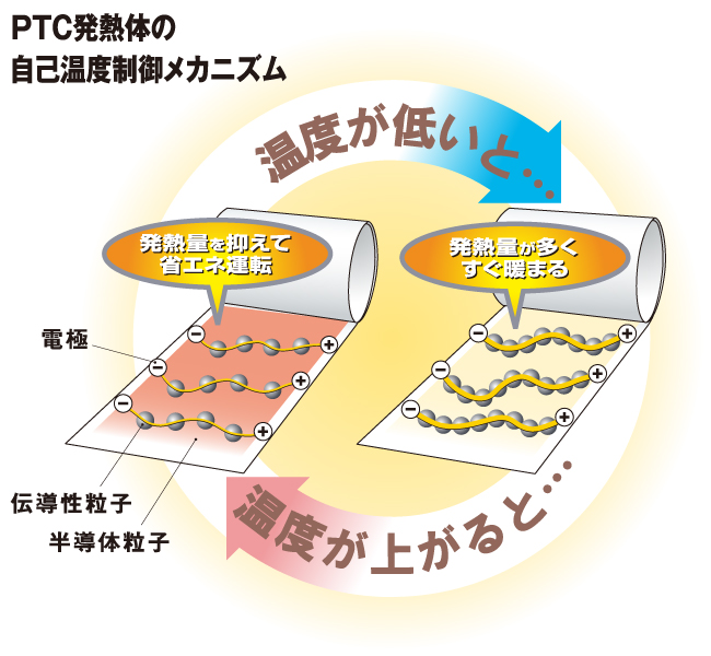 床下配線タイプ発熱シートの製品詳細ページ | 電気式床暖房システム