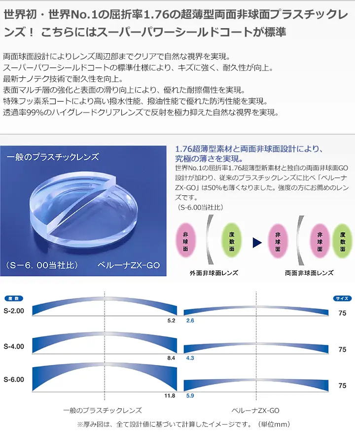 メガネレンズ交換 レンズ販売・通販 誠