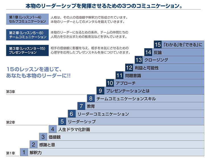 LCP – 教材のご案内 – 個人のお客様 - 営業研修・育成ならソーシャル
