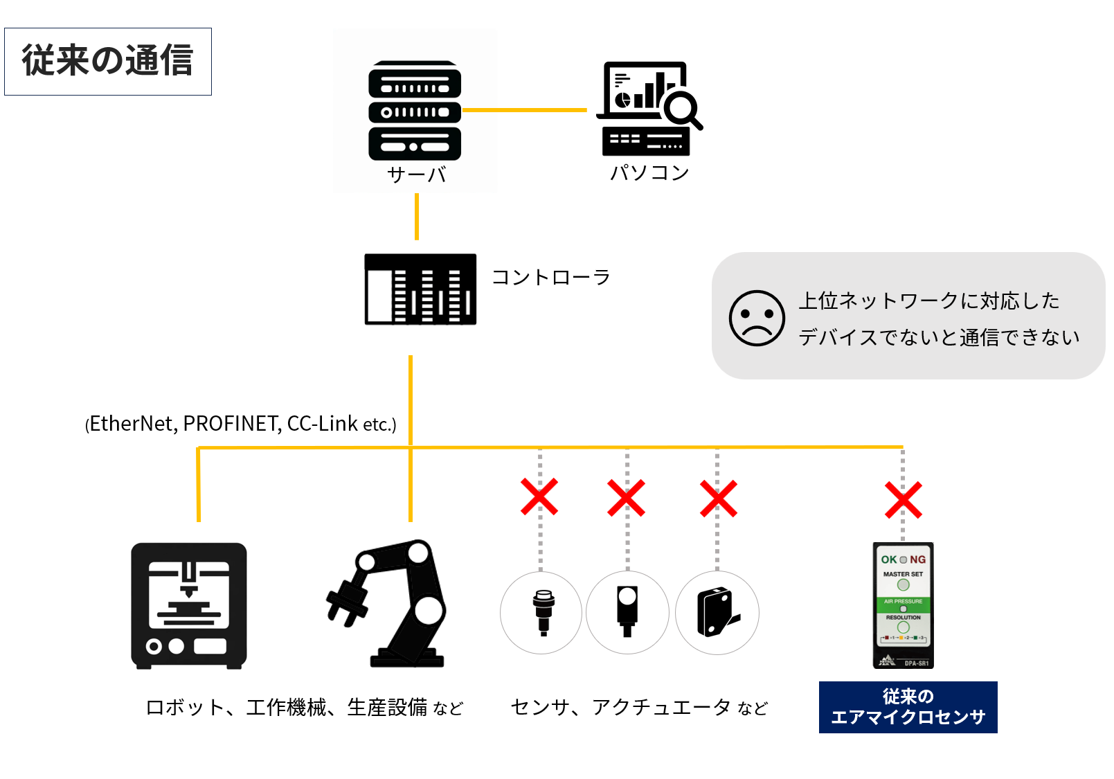 解説】数値出力でどう変わる！？[IO-Link対応]エアマイクロセンサ