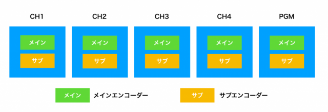 4ch対応SDIストリーミングエンコーダー | SC6D0N4 SDI | MEDIAEDGE