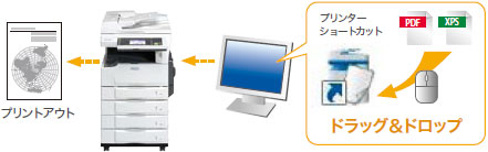 muratec/ムラテック モノクロデジタル複合機 MFX-2870｜名電通株式会社