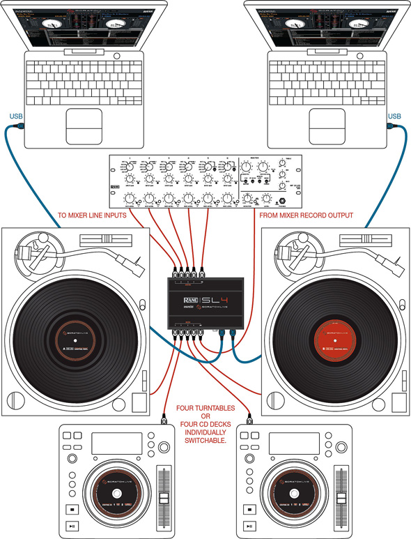 Rane / SL4 国内正規品が遂に復活！Serato DJ Pro 対応