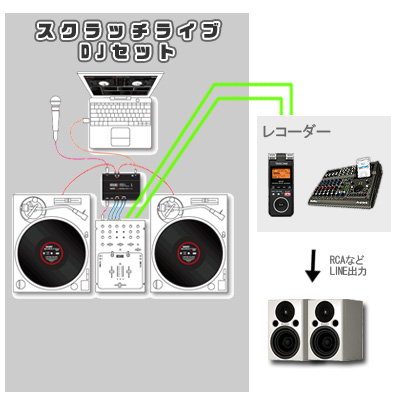 DJセット・DMTなどの接続方法激安通販 | ミュージックハウスフレンズ