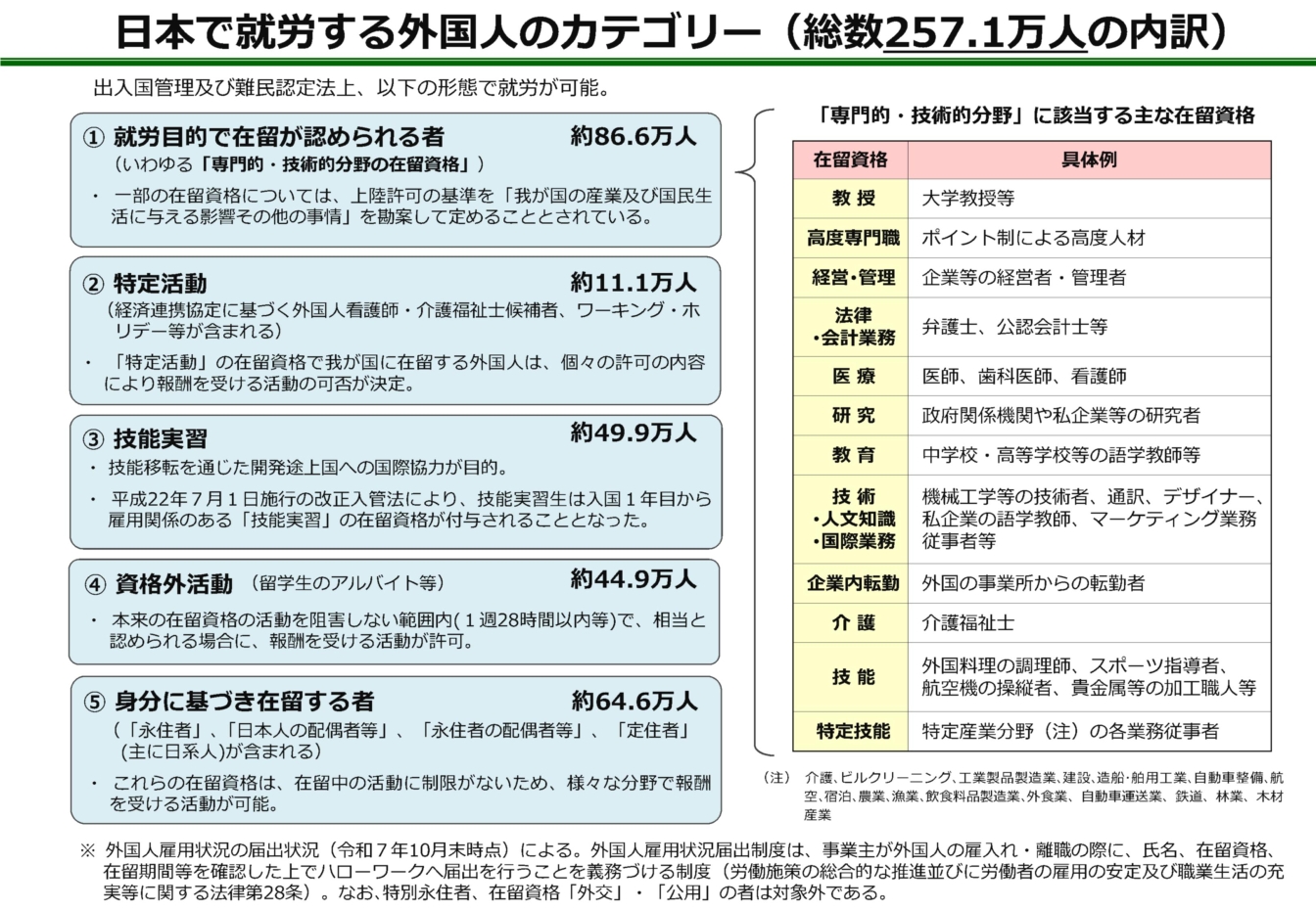 外国人雇用対策 Employment Policy for Foreign Workers ｜厚生労働省