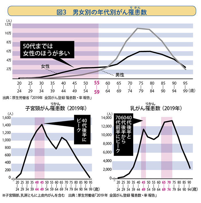 広報誌「厚生労働」2024年3月号 特集｜厚生労働省