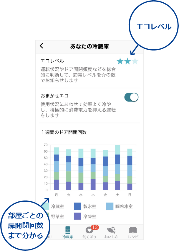 三菱電機 冷蔵庫：省エネ・節電