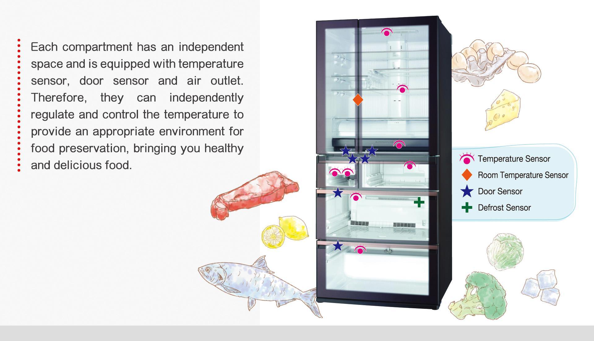 MR-WX70C | Refrigerator | 三菱電機(香港)有限公司