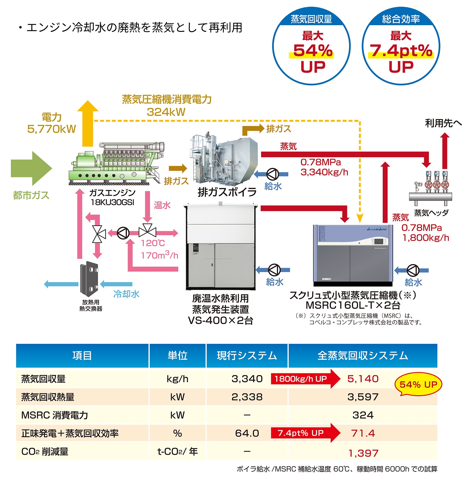 排ガスボイラ（コージェネレーション用）｜特機ボイラ｜製品