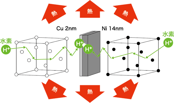 量子水素エネルギー Quantum Hydrogen Energy（QHe）｜ミウラは、熱