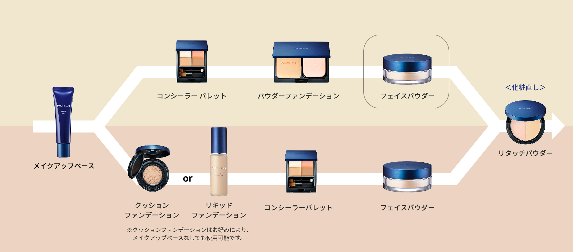 保湿スキンケア、アンチエイジング、化粧品のミキモトコスメティックス