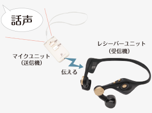 みみもとホン クリア【ES-700GU】 ? MKeLIFE（エムケー精工）