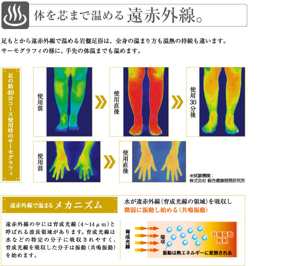 岩盤足浴 元祖・足の助 | 健康商品ラインナップ | 商品情報 | MTG Co