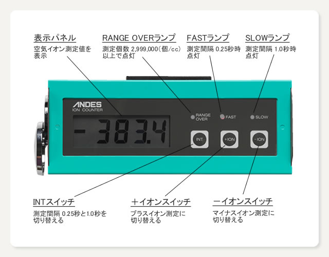 空気イオンカウンター inti-PRO NT-C101A (JIS準拠型) | イオン