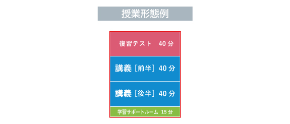 2025年度 講座概要 4年生 | 希学園 関西～人生の糧となる中学受験を～