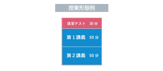 2026年度 講座概要 6年生 | 希学園 関西～人生の糧となる中学受験を～
