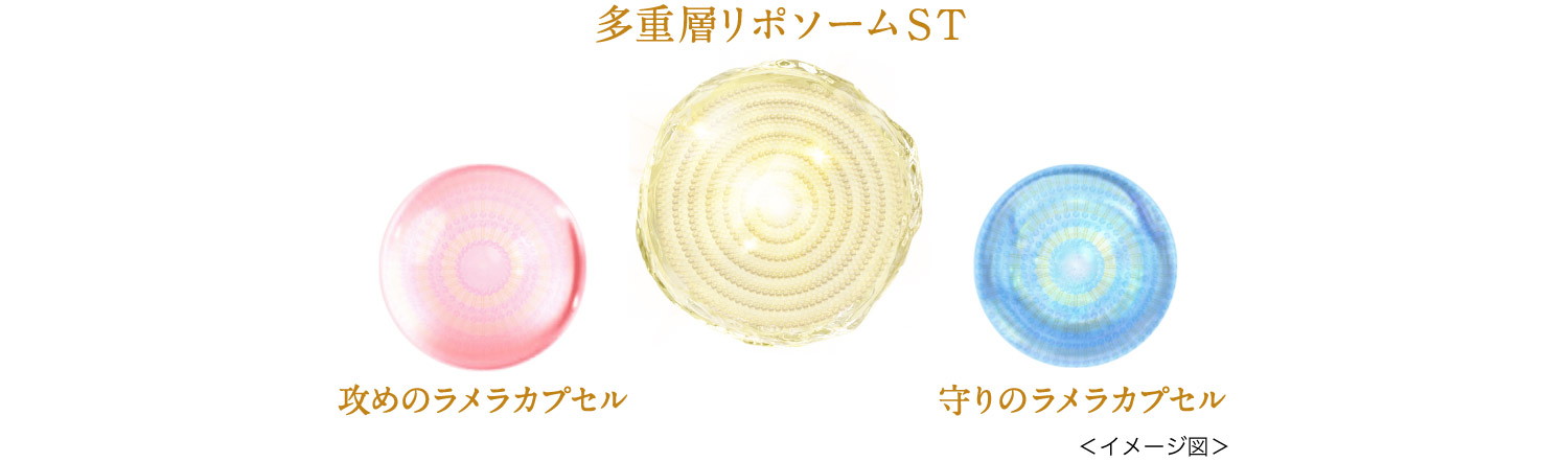 ビタミンACEと植物エキスを配合し、ノエビアが独自に開発した多重層