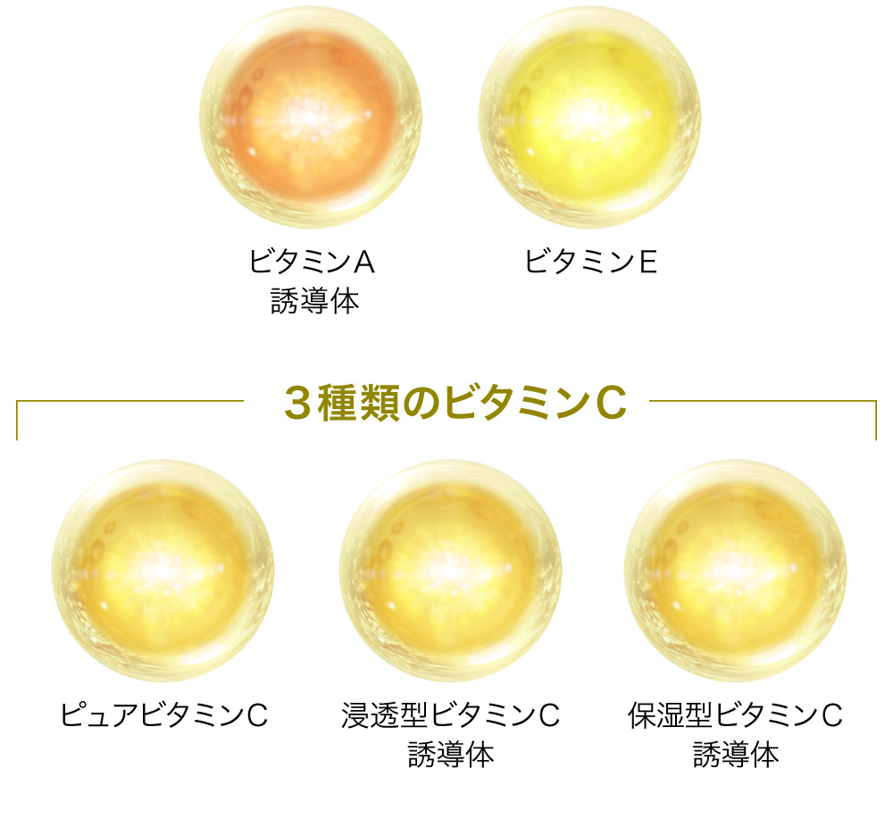 ビタミンACEと植物エキスを配合し、ノエビアが独自に開発した多重層