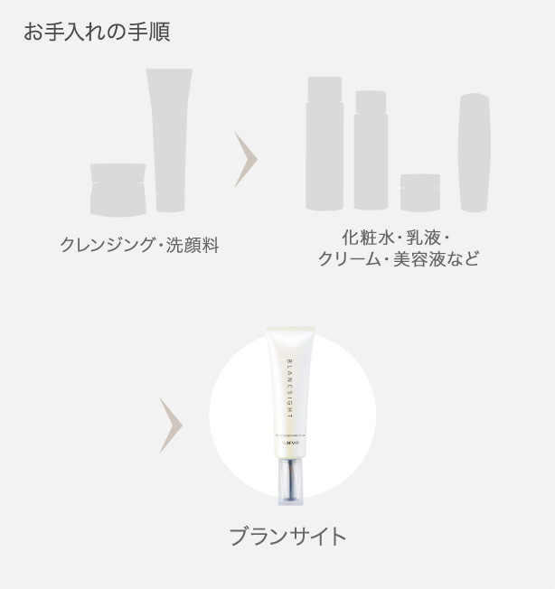 ノエビア ブランサイト | 透明な美肌へ