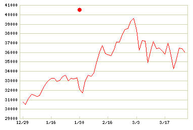 小型ブルーチップオープン | 商品・サービス | 野村アセットマネジメント