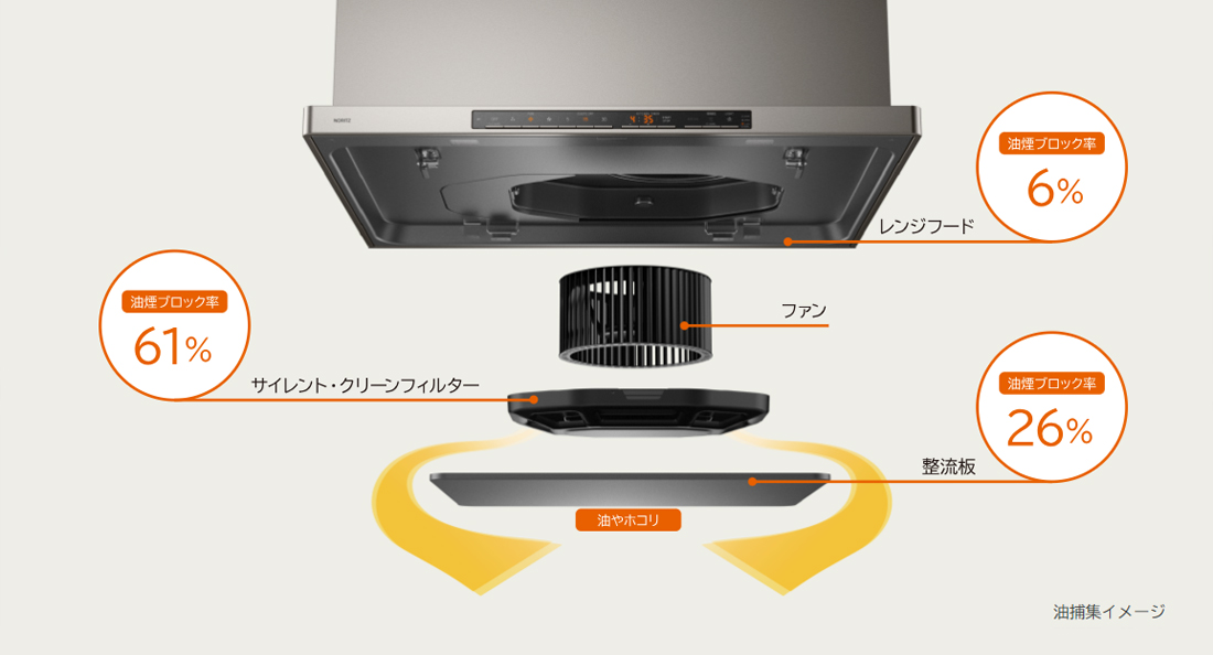 レンジフード | キッチン | ノーリツ