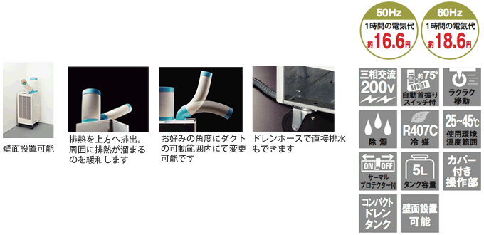 株式会社ナカトミ ｜ スポットクーラー（自動首振り/三相200V）