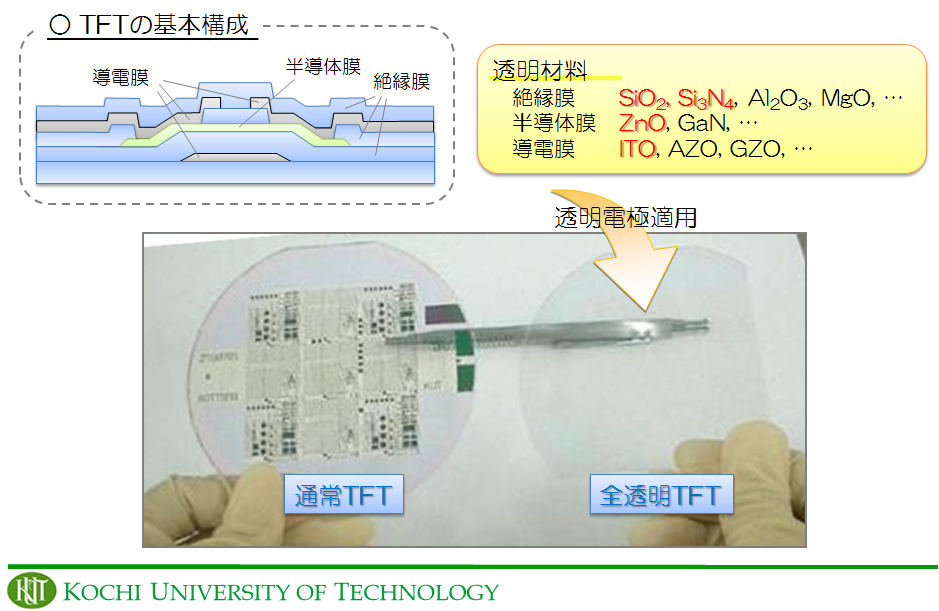 高知工科大学 ナノテクノロジー研究所 研究内容 薄膜デバイス技術