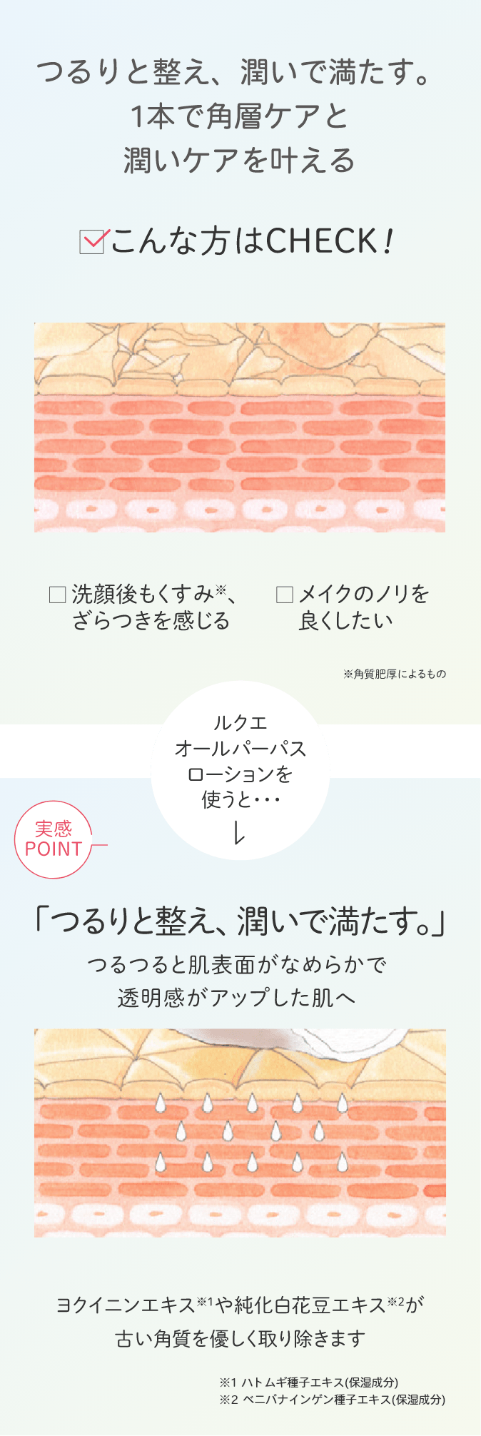 オールパーパスローション つめかえ用: シリーズから探す / ナリス