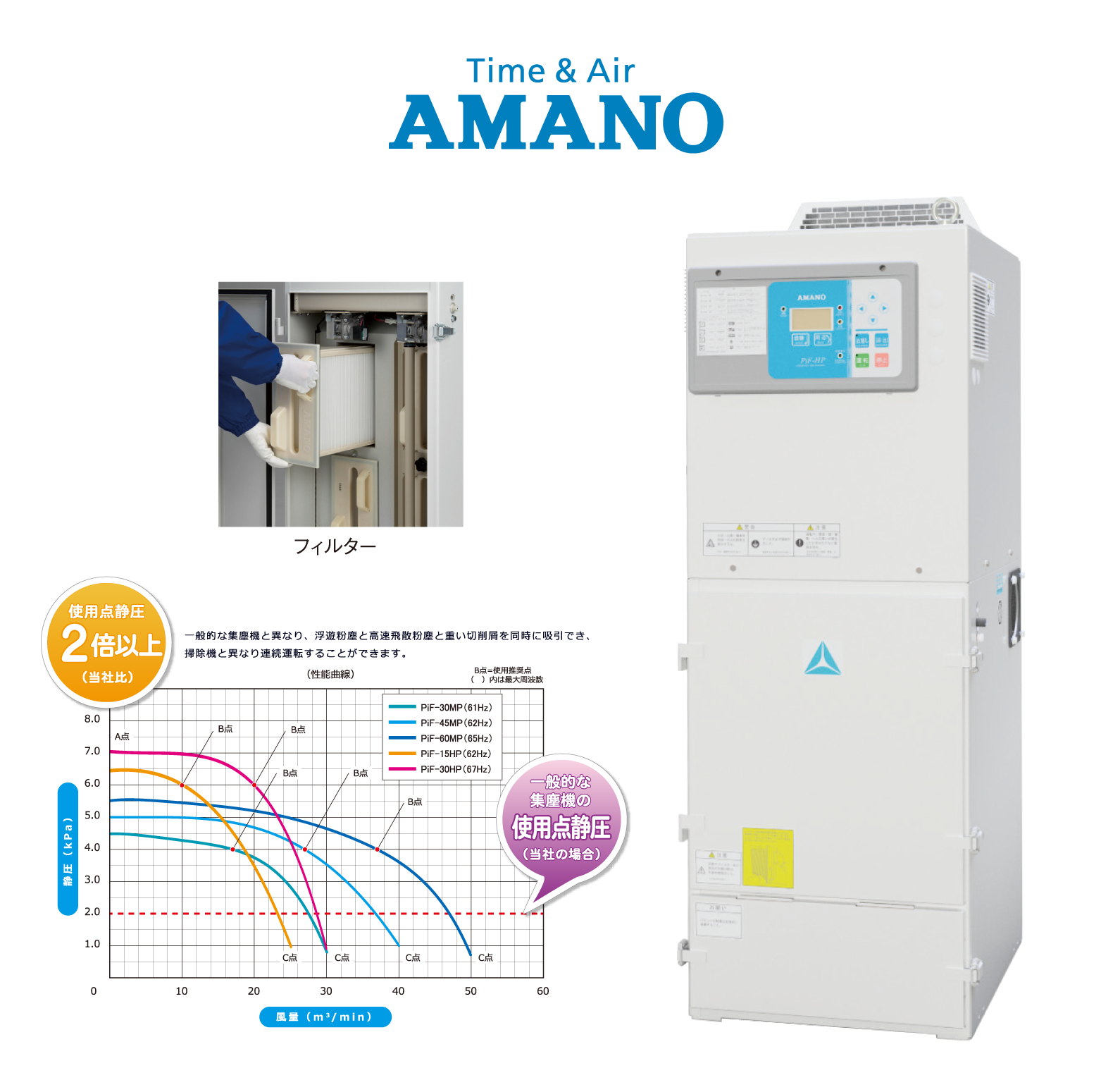 セレシナ - アマノ株式会社