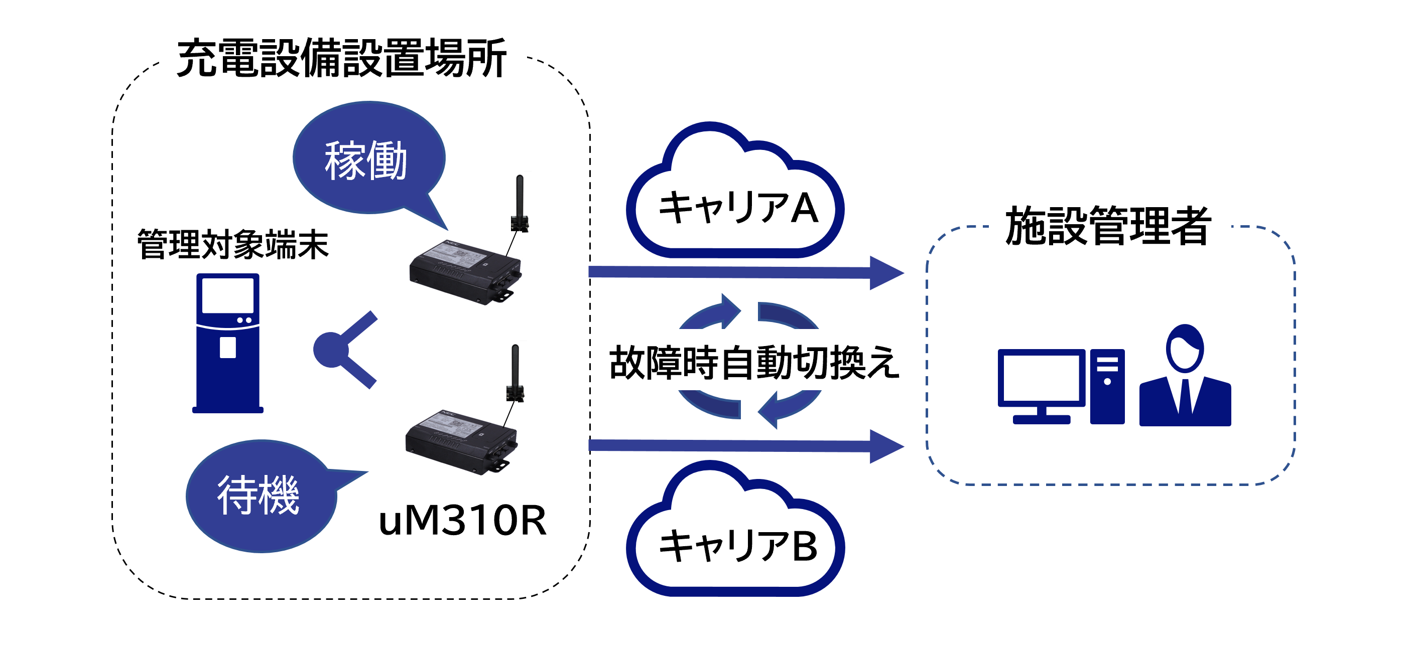 uM310R（2025年販売終了） | NECマグナスコミュニケーションズ