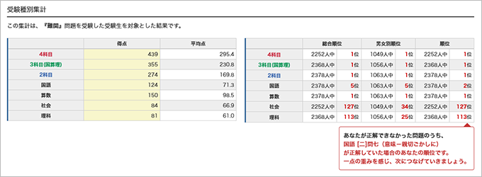 合格力実践テスト｜日能研 全国公開模試