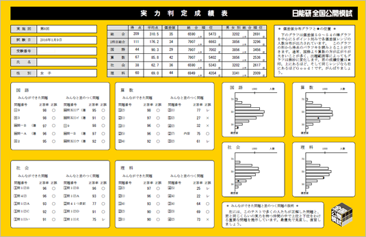 実力判定テスト｜日能研 全国公開模試