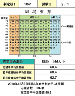PRE合格判定テスト｜日能研 全国公開模試