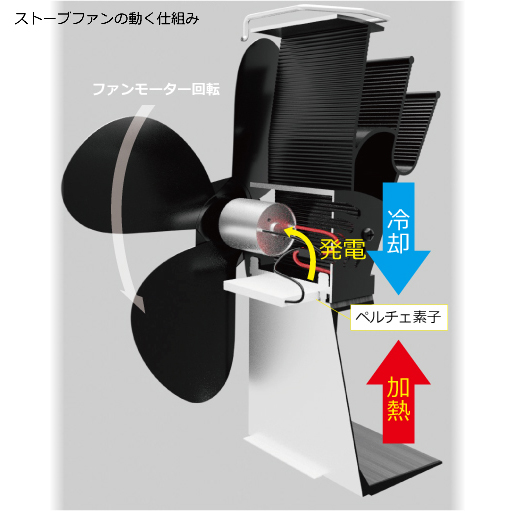 ストーブecoファン 日本電興株式会社