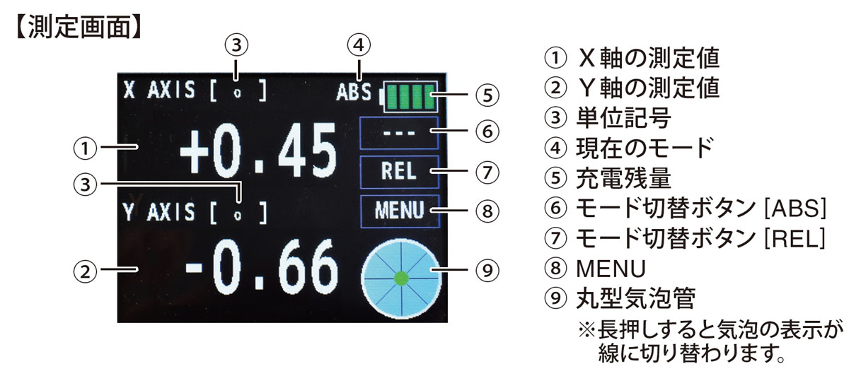 製品情報｜デジタル角度計レベルニック｜新潟精機株式会社｜新潟精機