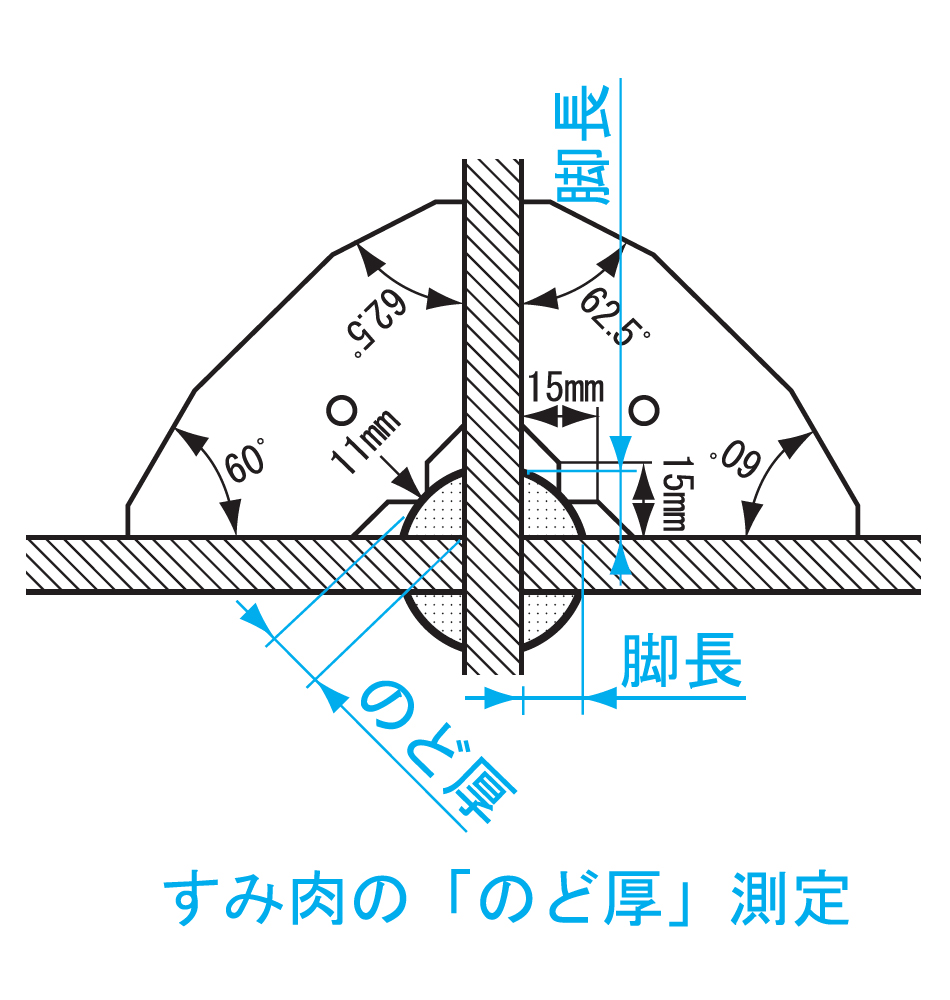 製品情報｜角度限界ゲージ｜新潟精機株式会社｜新潟精機株式会社は