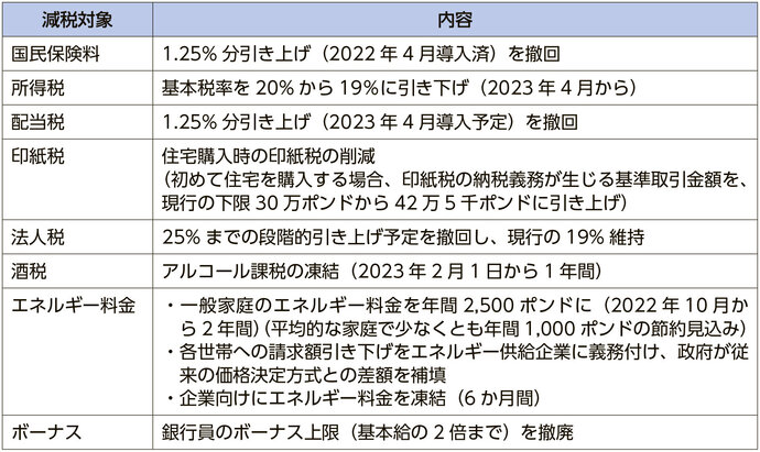トラスのイギリスに何を学ぶか｜NIRA総合研究開発機構