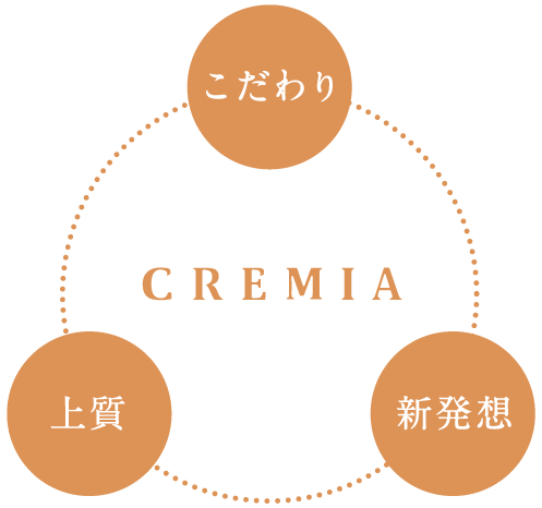 今日という日がもっと好きになる“特別な体験” | CREMIA | NISSEI