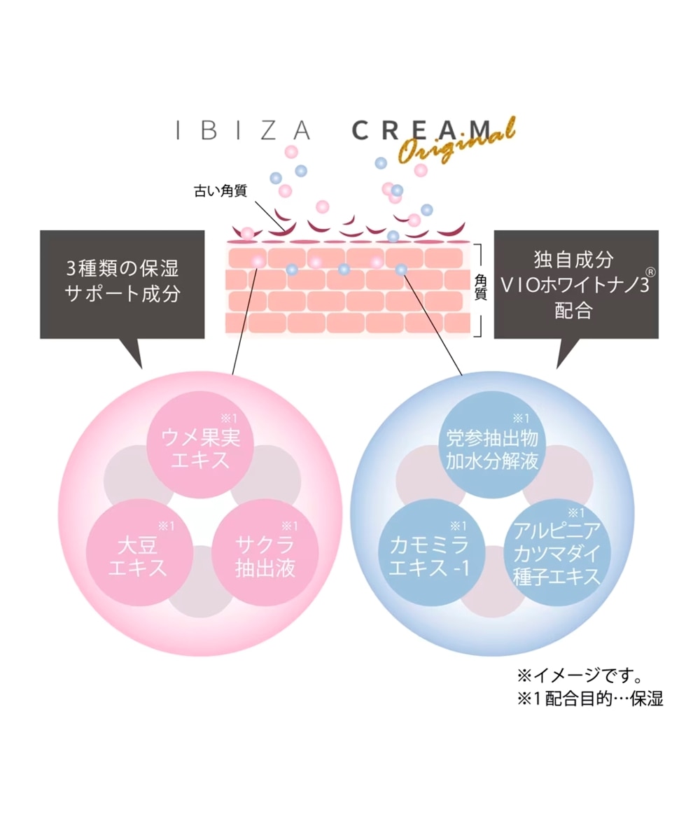 薬用イビサクリーム 通販【ニッセン】