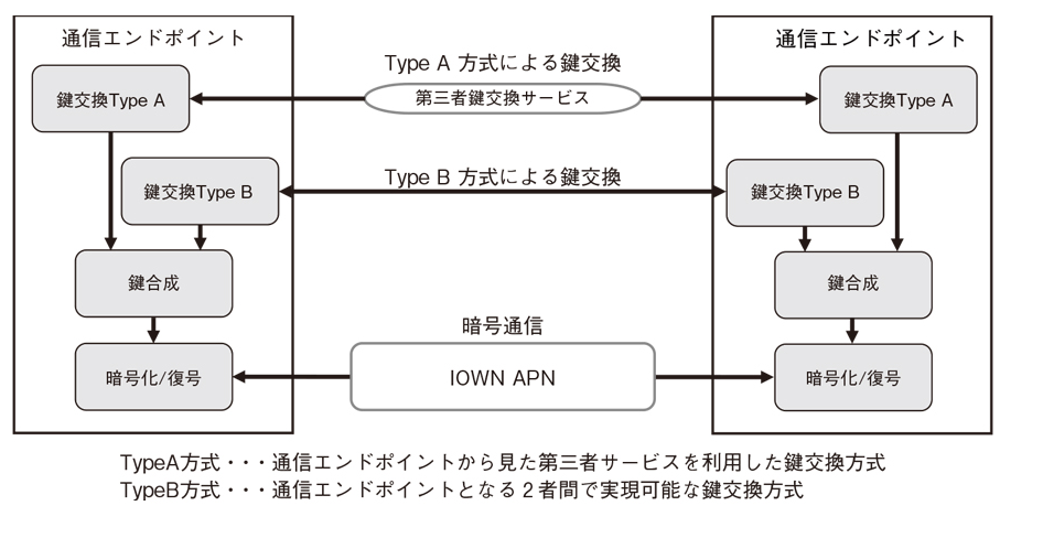 量子コンピュータ/IOWN DCIとは？概要や活用事例紹介 ～NWコンピューテ