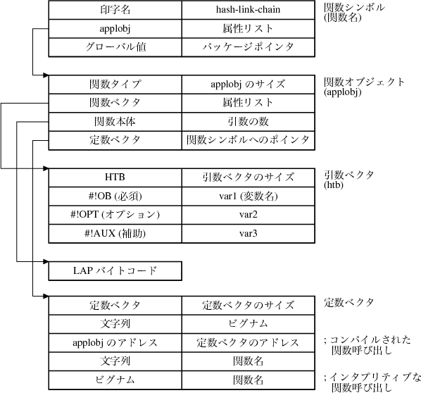 Implementation of Lisp Compiler on ELIS