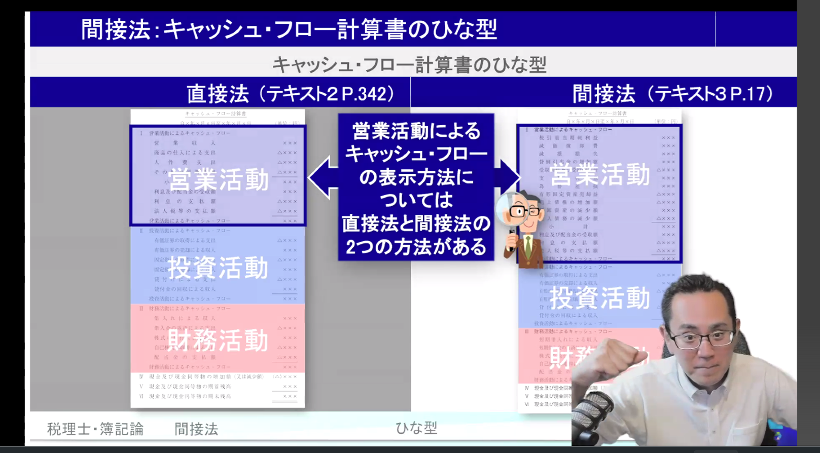 オンライン校】9月開講 簿記・財表初学者一発合格パック Webライブ