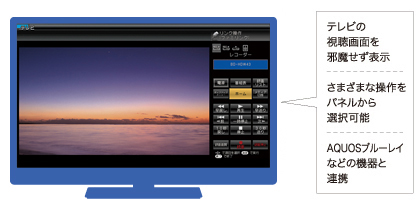 SHARP 50V型フルハイビジョンLED液晶テレビAQUOS LC-50W35